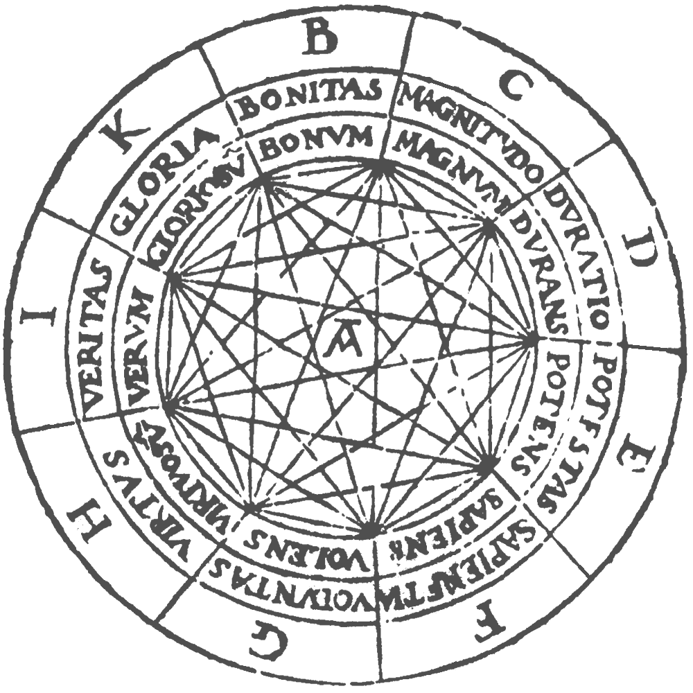 Memory Disks of Ramon Llull